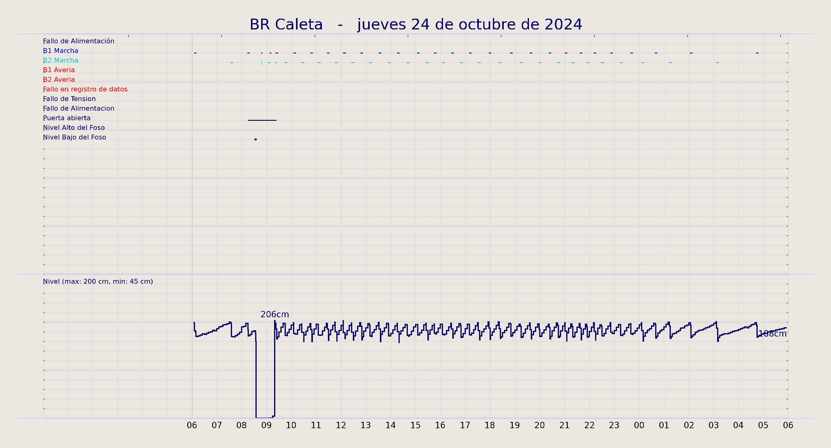../../imagenes/vid/2024/BR Caleta/2024-10-24 BR Caleta.png